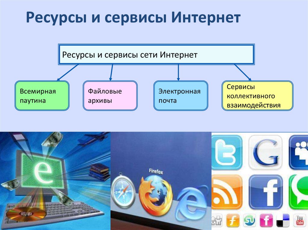 Службы сети. Сервисы сети интернет. Основные сервисы сети интернет. Основные службы интернета. Службы интернета Информатика.