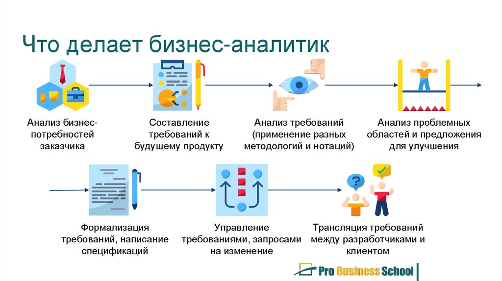 Аналитик данных что нужно