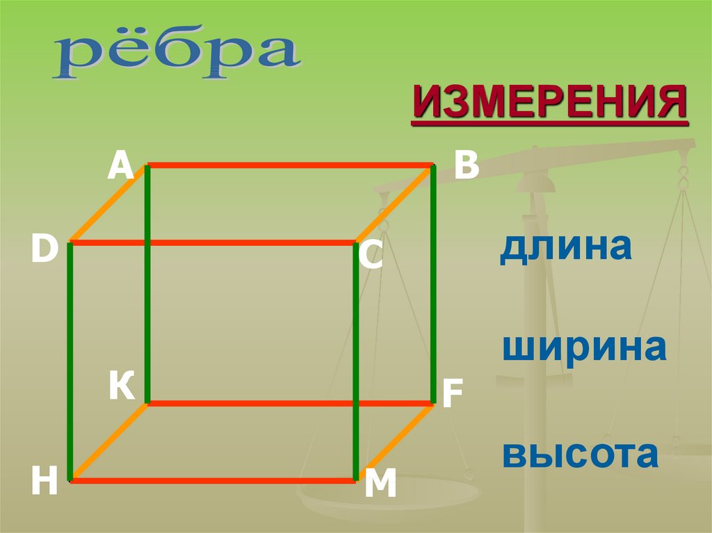 Презентация прямоугольный параллелепипед 5 класс мерзляк