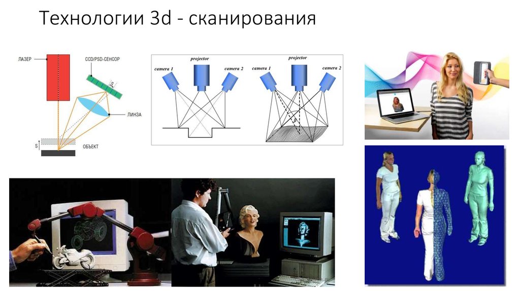 Технологии оцифровки