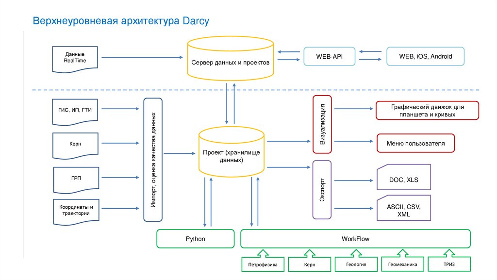 Верхнеуровневый план проекта