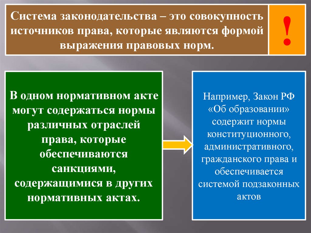 План по теме система российского права законотворческий процесс