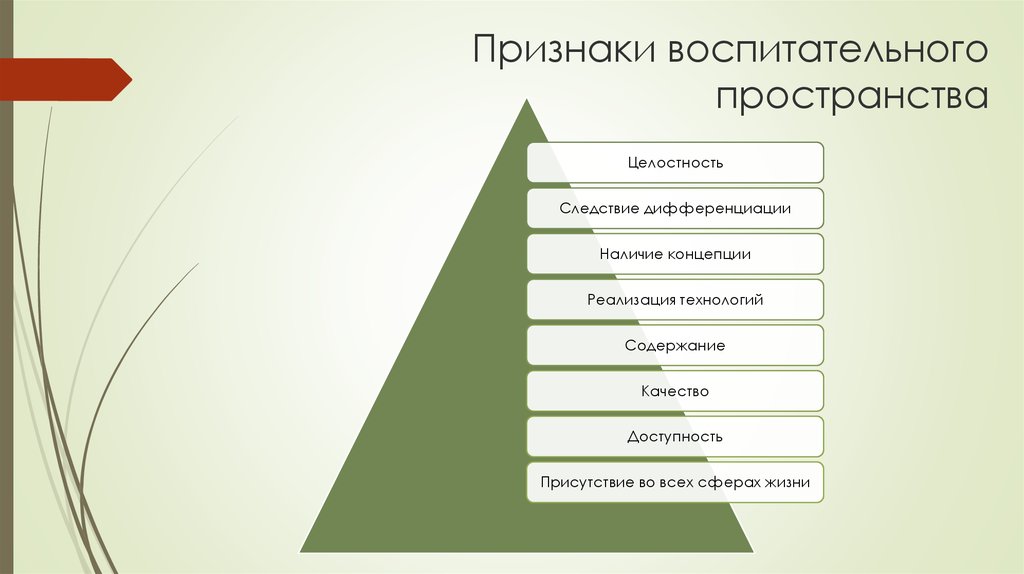 Воспитательное пространство. Признаки пространства. Признаки воспитательного пространства. Назовите все признаки пространства:. Признаки пространства педагогика.