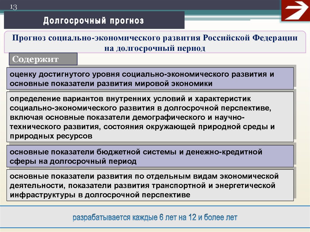 Минэкономразвития показатели прогноза социально экономического развития