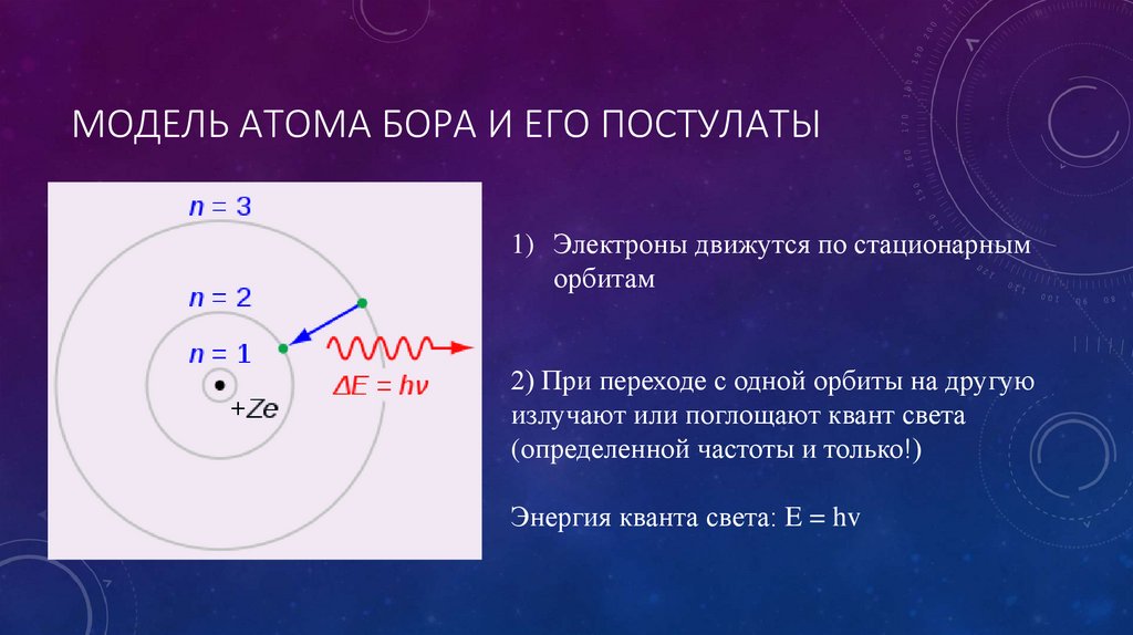 Выбери электронную схему атома водорода