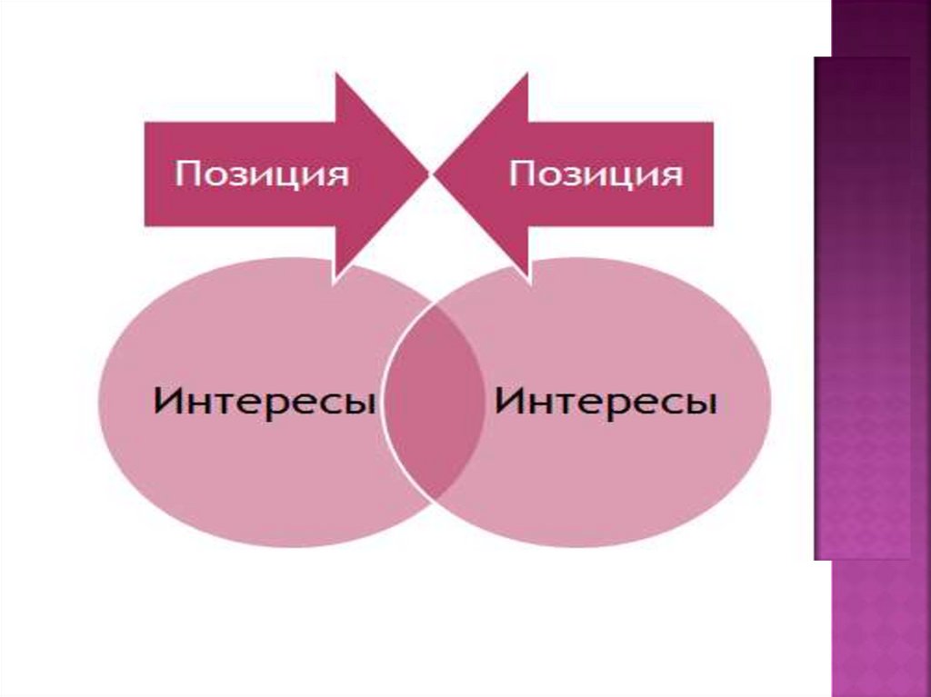 Преодоление конфликтов презентация