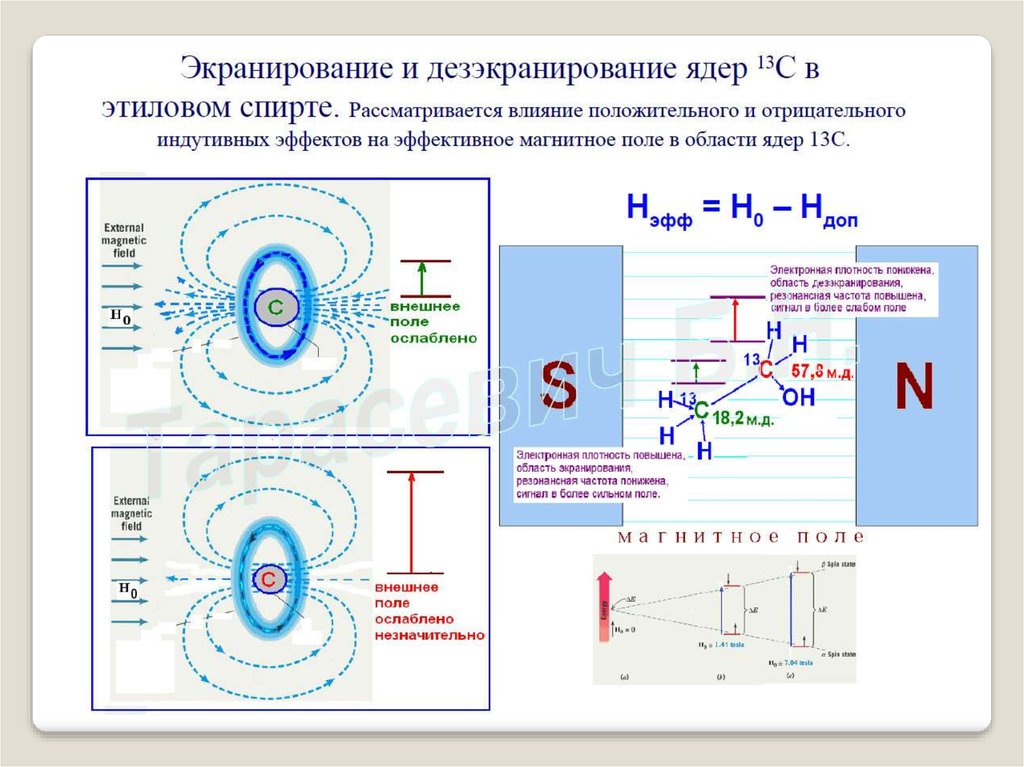 Экранирование это. Экранирование ядер электронами. Экранирование ЯМР. Резонанс магнитного поля. Экранирование электронов от ядра.