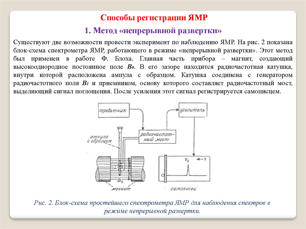 Блок схема ямр