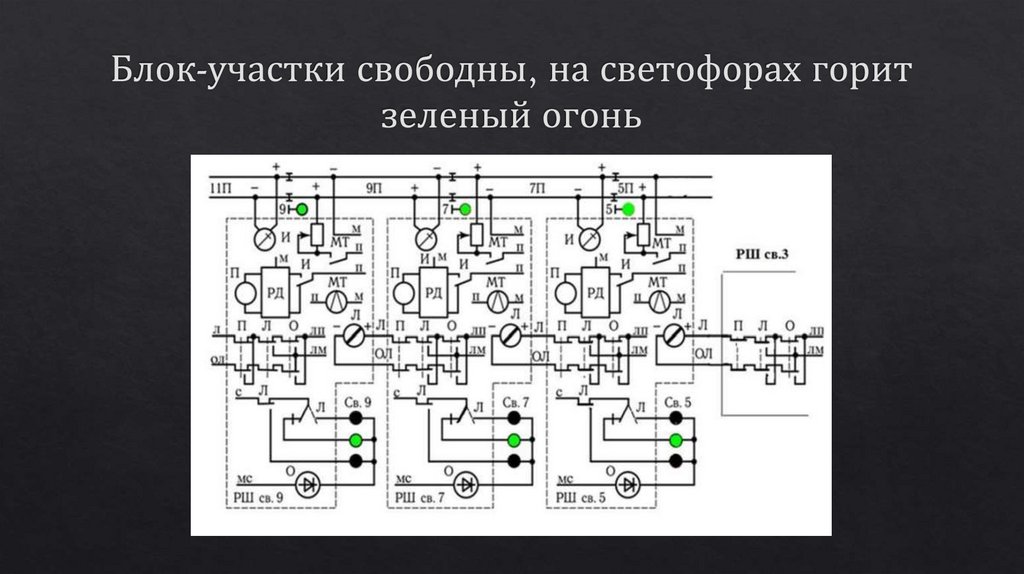 Блок-участки свободны, на светофорах горит зеленый огонь