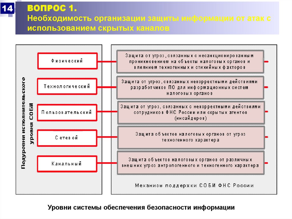 Необходимость организации. Защита информации необходимость защиты информации. Организация защиты информации в Великобритании. 1 Необходимость защиты информации. Учреждения необходимость.