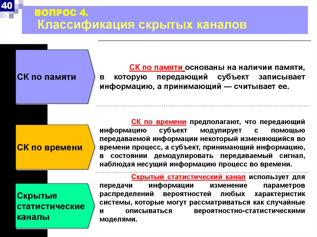 Целевой канал спрятан