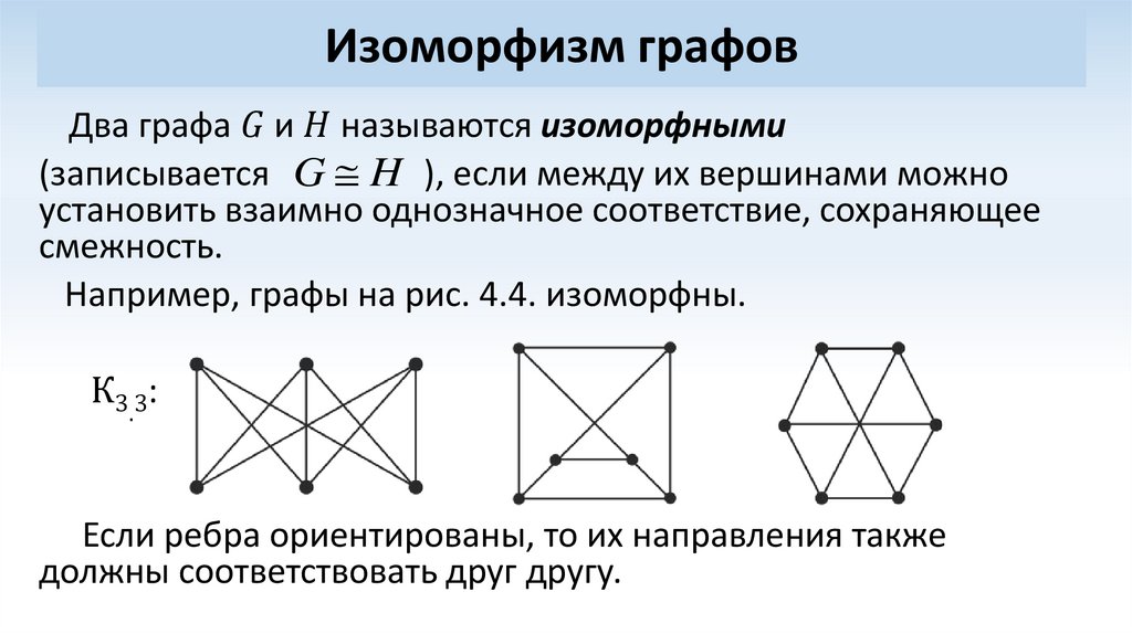 Почему графы одинаковые. Изоморфные графы к33. Определите изоморфность графов. Изоморфизм графов. Элементы теории графов.