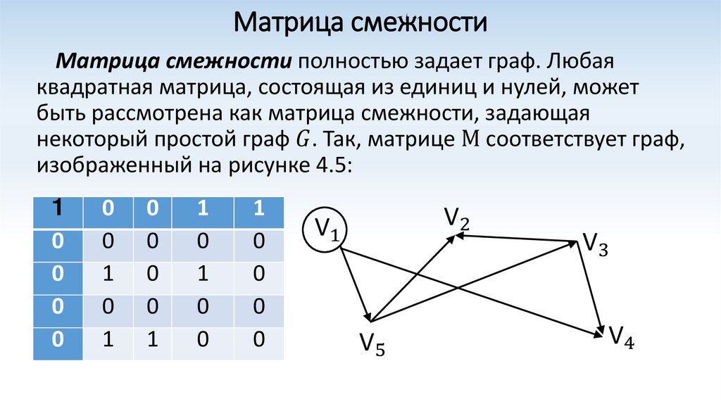 Матрица смежности это. Матрица смежности графа с петлей. Матрица смежности графов. Матрица смежности ориентированного графа.