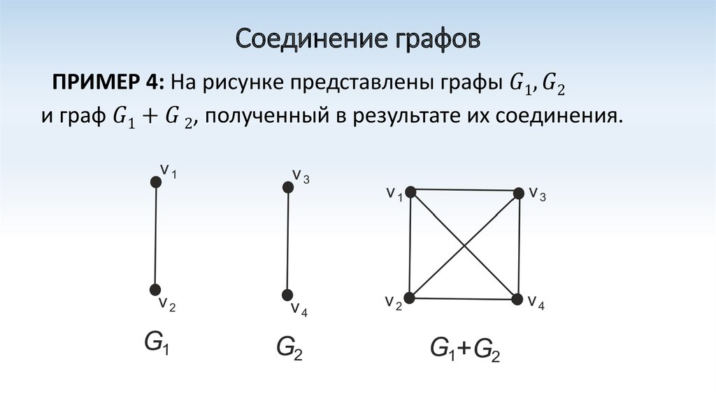 Кольцевая сумма. Операция соединения графов. Формула соединения графов. Соединение графов примеры. Операция объединения двух графов.