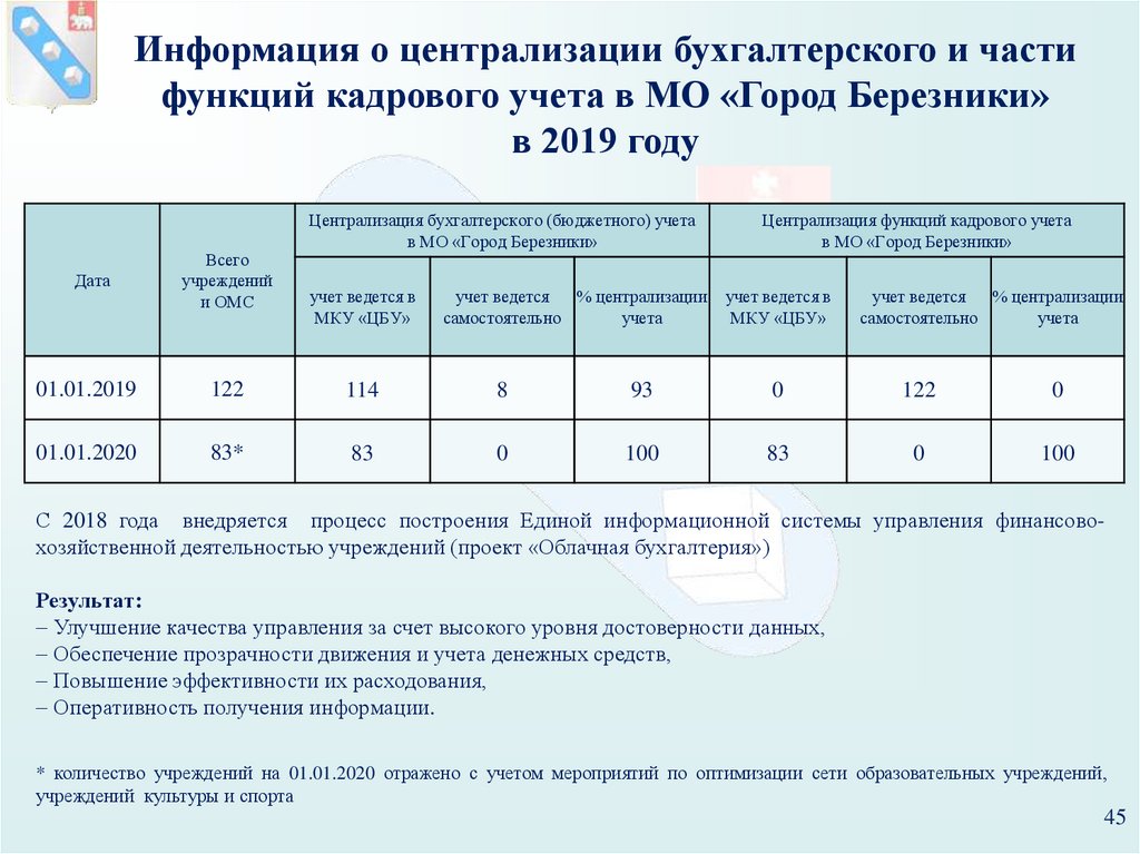 Информация о централизации бухгалтерского и части функций кадрового учета в МО «Город Березники» в 2019 году