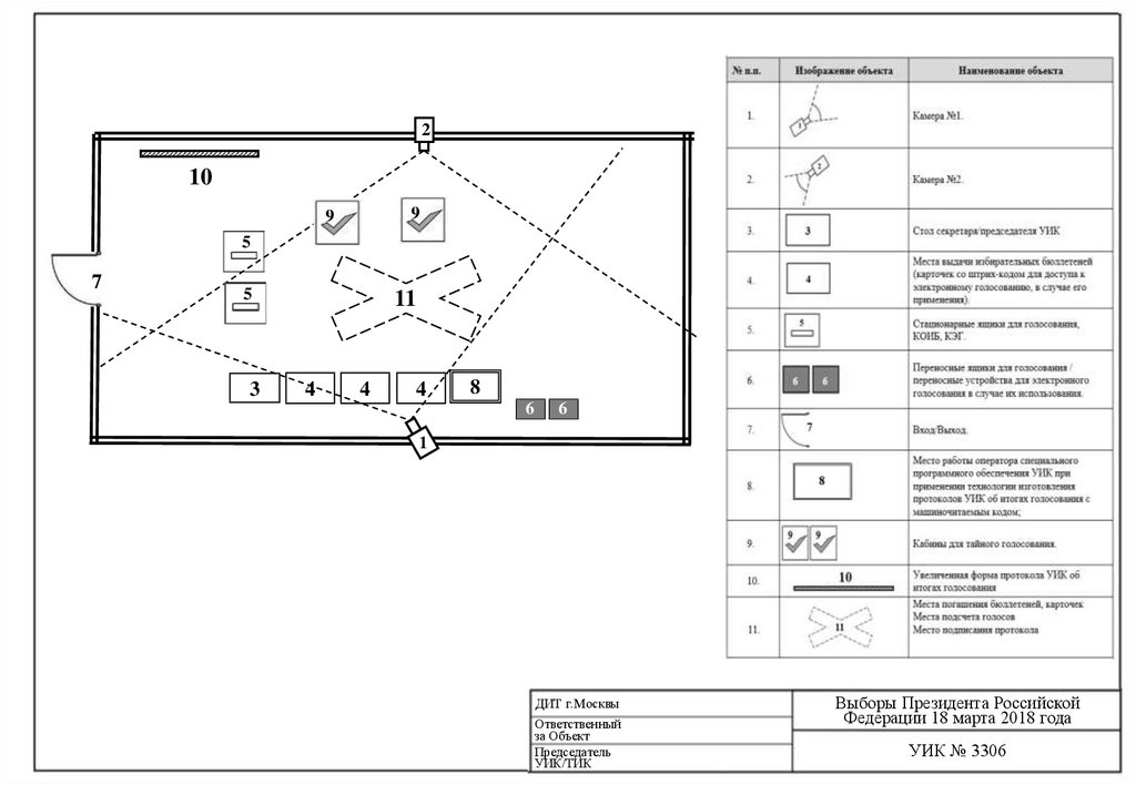 Технологическое оборудование уик. Схема размещения оборудования на избирательном участке. Схема технологического оборудования на избирательном участке. Схема участковой избирательной комиссии. Схема видеонаблюдения на избирательном участке.