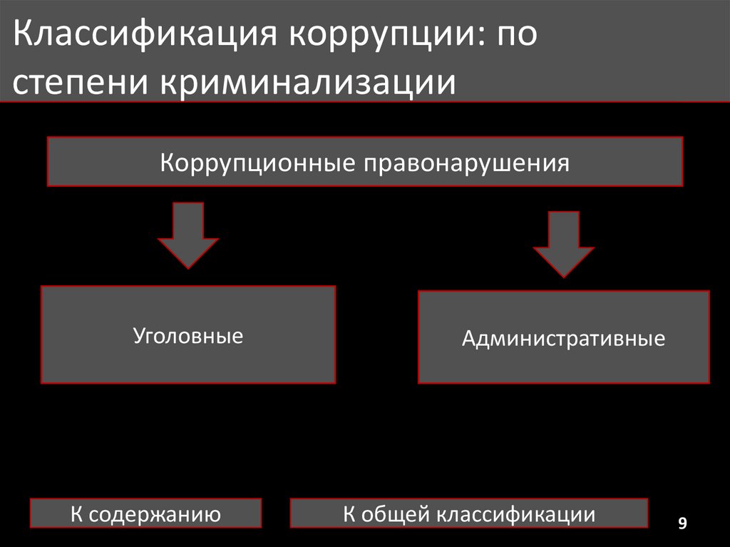 Основания криминализации