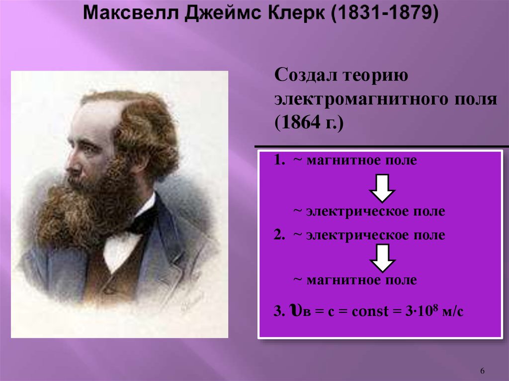 В каком году максвелл создал теорию электромагнитного. Теория Джеймса Максвелла про электромагнитные волны.