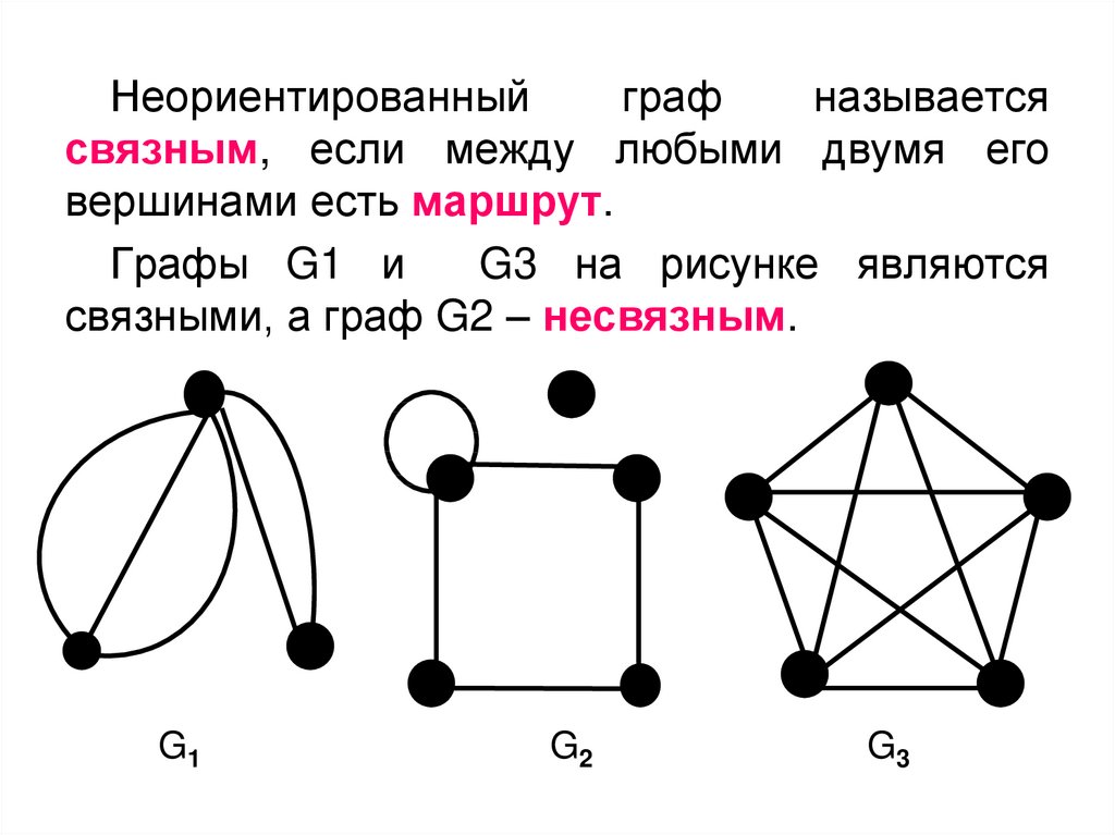 Схема виды графов. Связный и несвязный Граф. G1+g2 графы. Граф неориентированный дискретная математика это. Несвязный Граф с 7 вершинами.