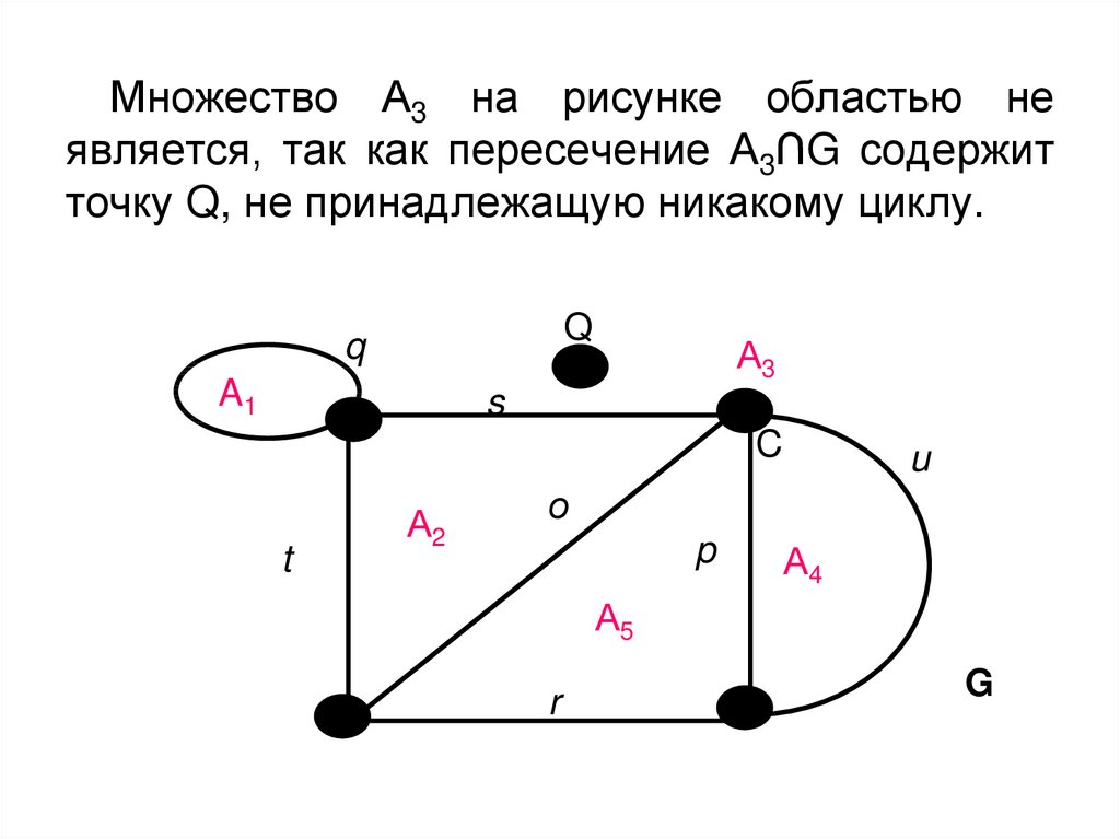 Понятие графа