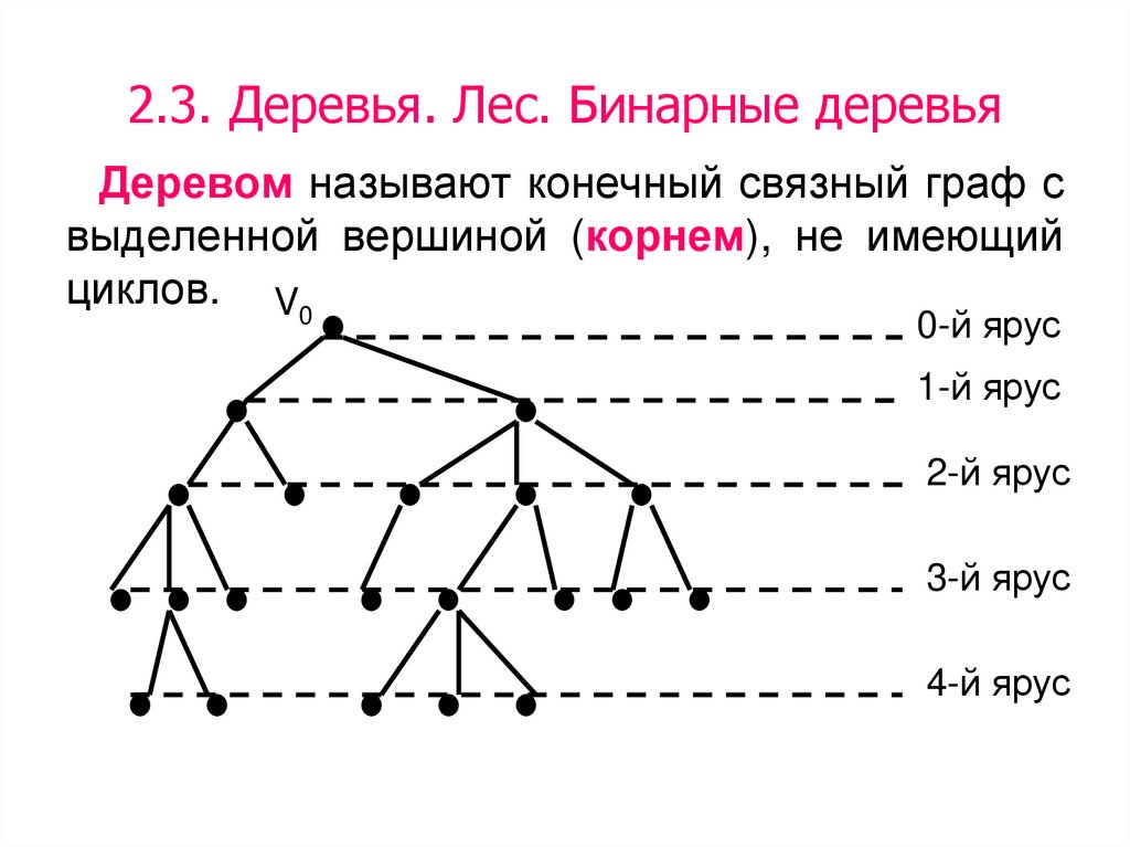 Графы информатика 2 класс презентация