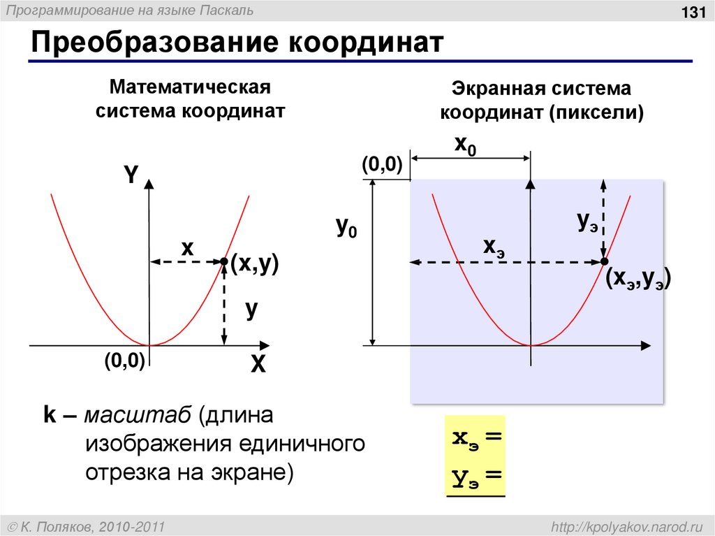 Преобразование координат. Экранная система координат. Преобразование координат на плоскости. Преобразования трехмерной системы координат.