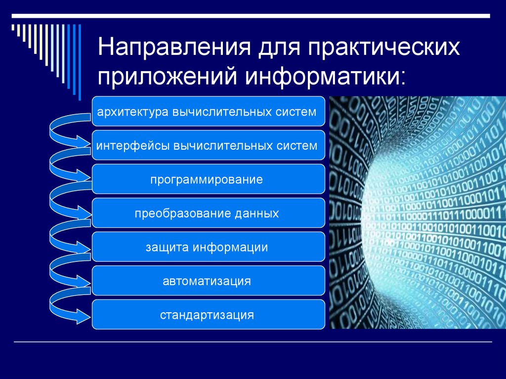 Какое из перечисленных направлений. Направления практических приложений информатики. Основные направления в информатике. Практическая Информатика. Практическое направление в информатике.