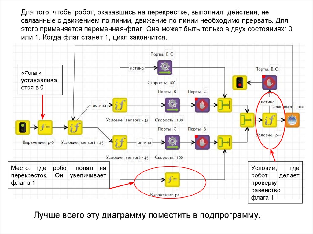 Следование по течению 5