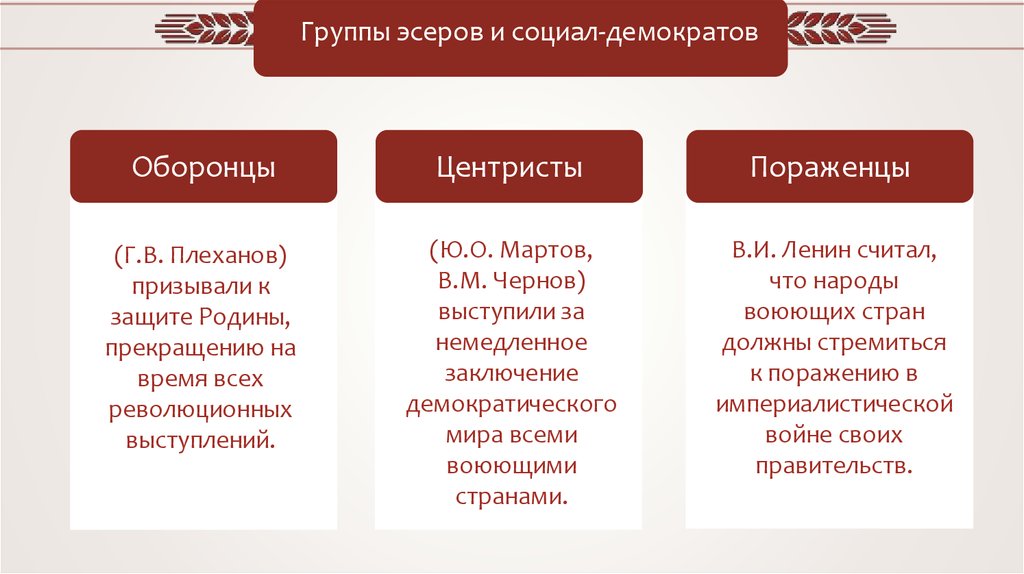 Социально демократические статусы. Оборонцы центристы пораженцы. Оборонцы и пораженцы первой мировой войны. Отношение партий к войне. Оборонцы в первой мировой войне это.