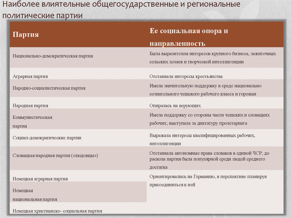 Добровольных союз выражающий интересы социальных групп