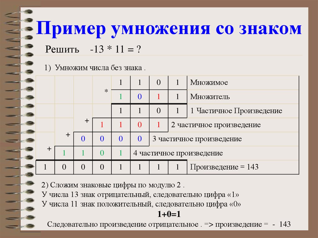 Знакомый решать. Умножение дополнительных кодов. Умножение чисел в дополнительных кодах. Перемножение чисел в доп коде. Арифметика чисел с фиксированной точкой.