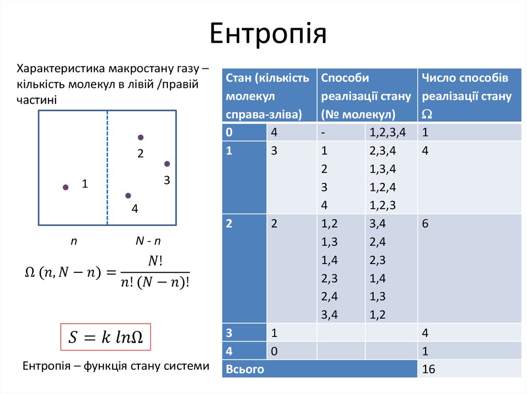 Ентропія