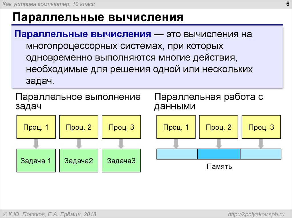 Можно ли проводить параллельные вычисления на одном компьютере