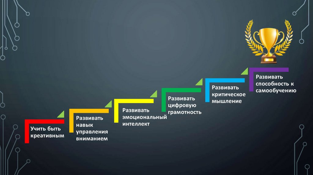 Комплексные технологии