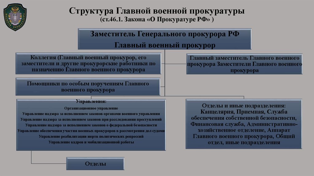 Статуса российской прокуратуры