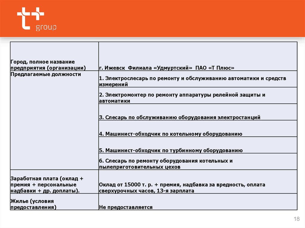 Плюсы филиала. Филиала «Удмуртский» ПАО «Т плюс». Презентация ПАО Т плюс. Анкета т плюс. Публичное акционерное общество 