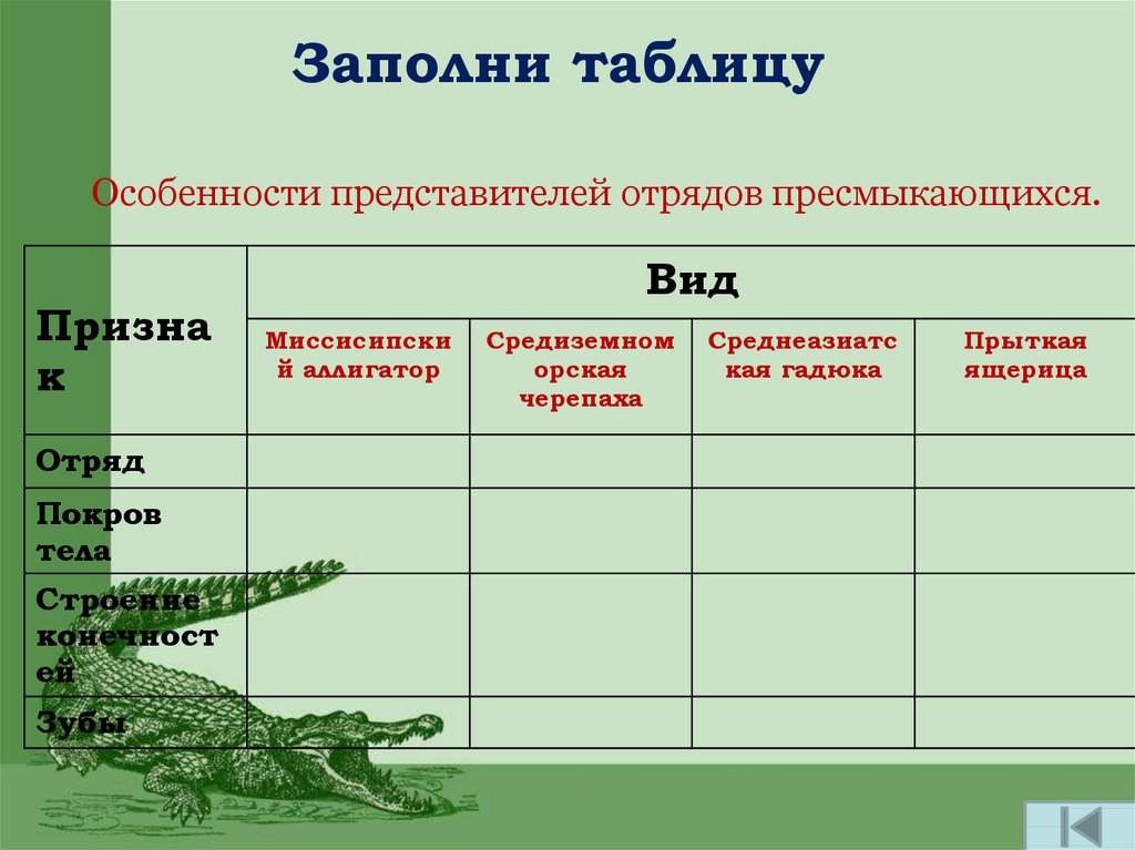 Таблица рептилий 7 класс