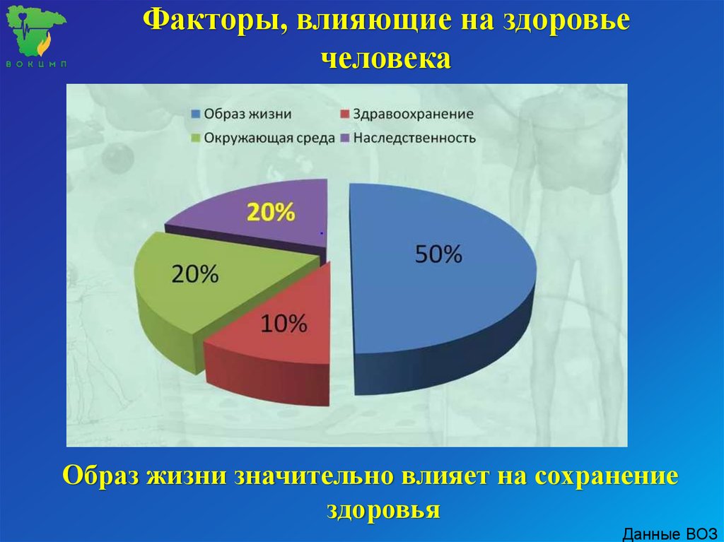 Факторы социального здоровья человека обж. Факторы влияющие на Общественное здоровье. Социальные факторы влияющие на Общественное здоровье. Факторы влияющие на индивидуальное и Общественное здоровье. Характеристика факторов, влияющих на Общественное здоровье.