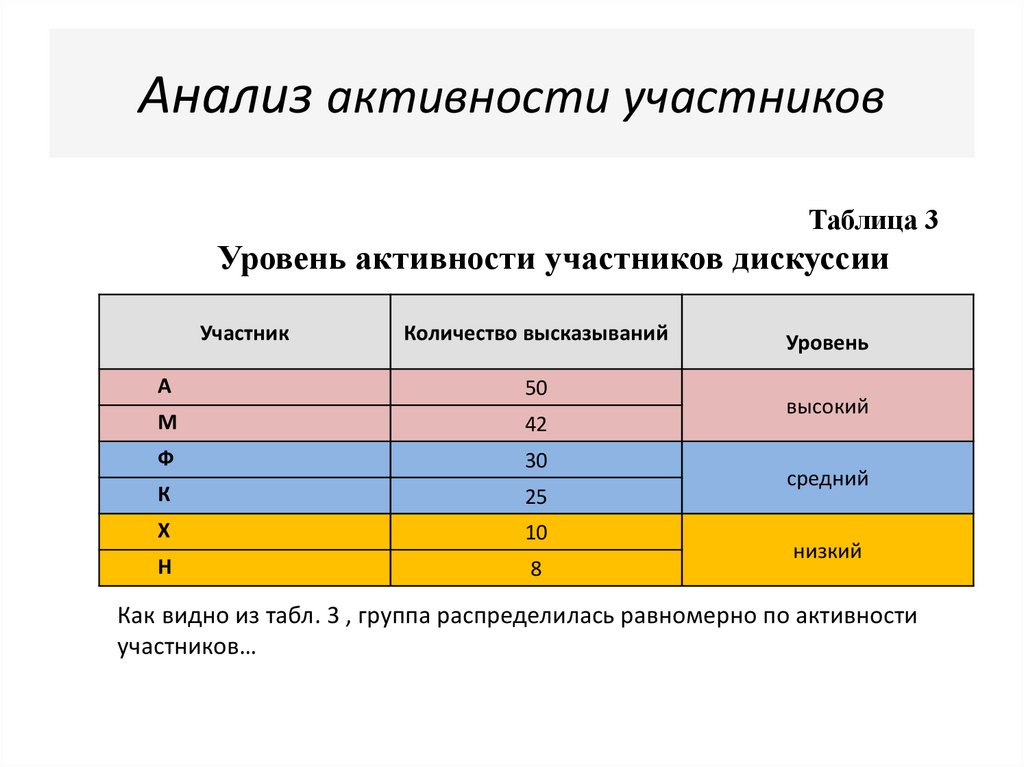 Большие группы количество участников