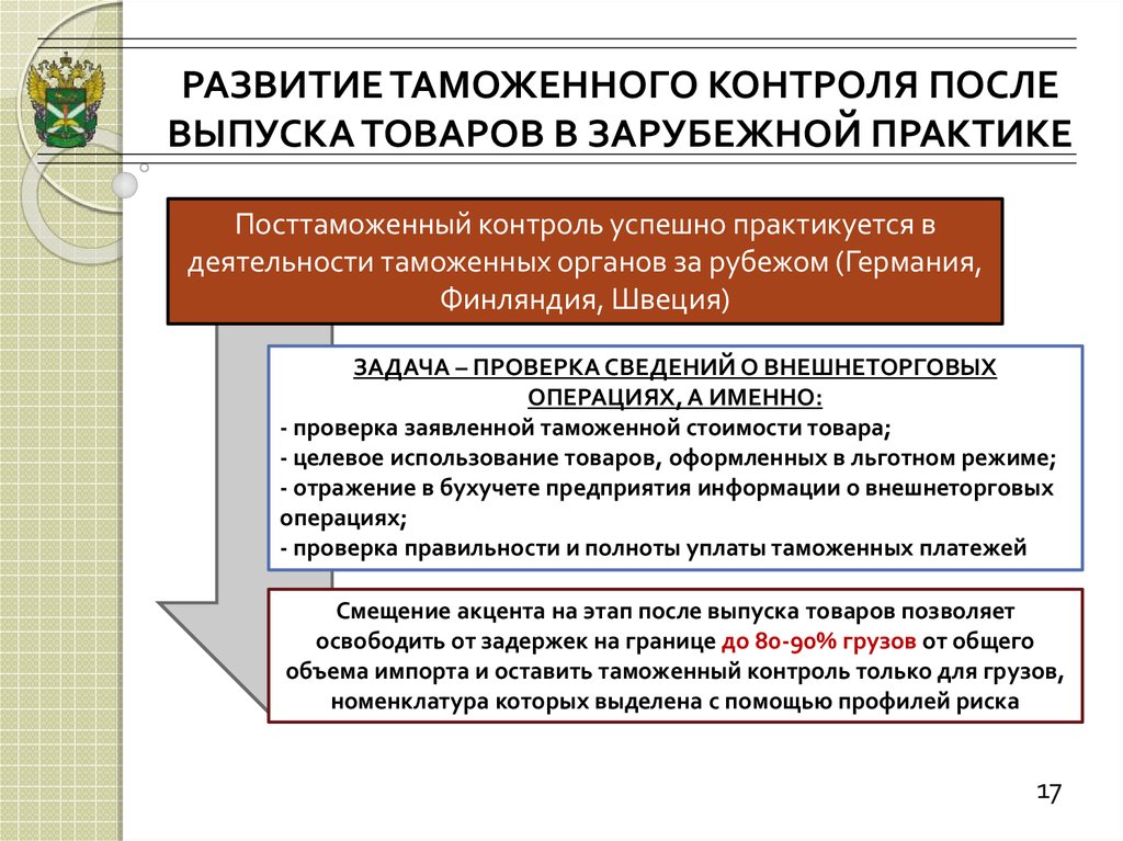 Формы международного таможенного сотрудничества презентация