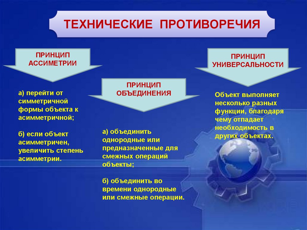 Объединяющий принцип. Противоречия технического прогресса. Принцип асимметрии ТРИЗ. ТРИЗ: объединение объектов. Принцип асимметрии ТРИЗ примеры.