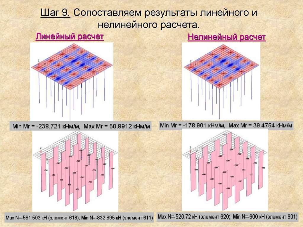 Линейный расчет. Линейный и нелинейный расчет. Линейный расчет конструкции. Линейный и нелинейный расчет конструкций в чем разница.