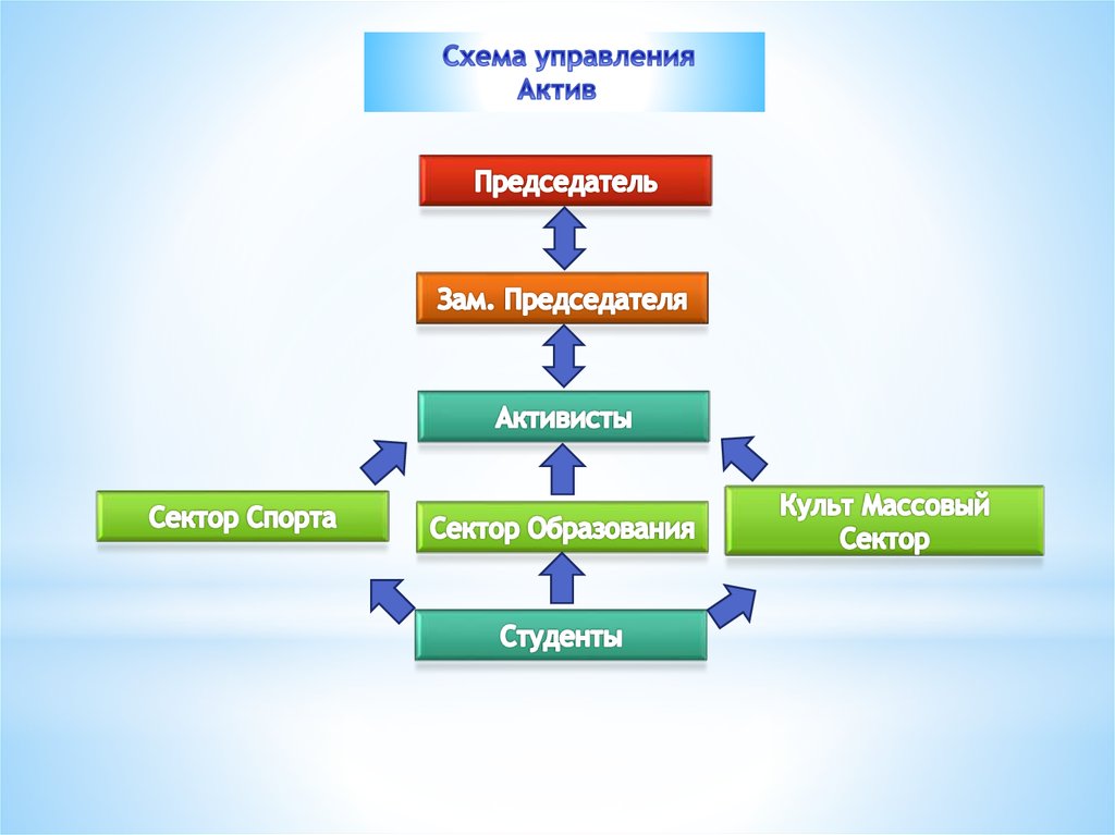 Составить красивую схему