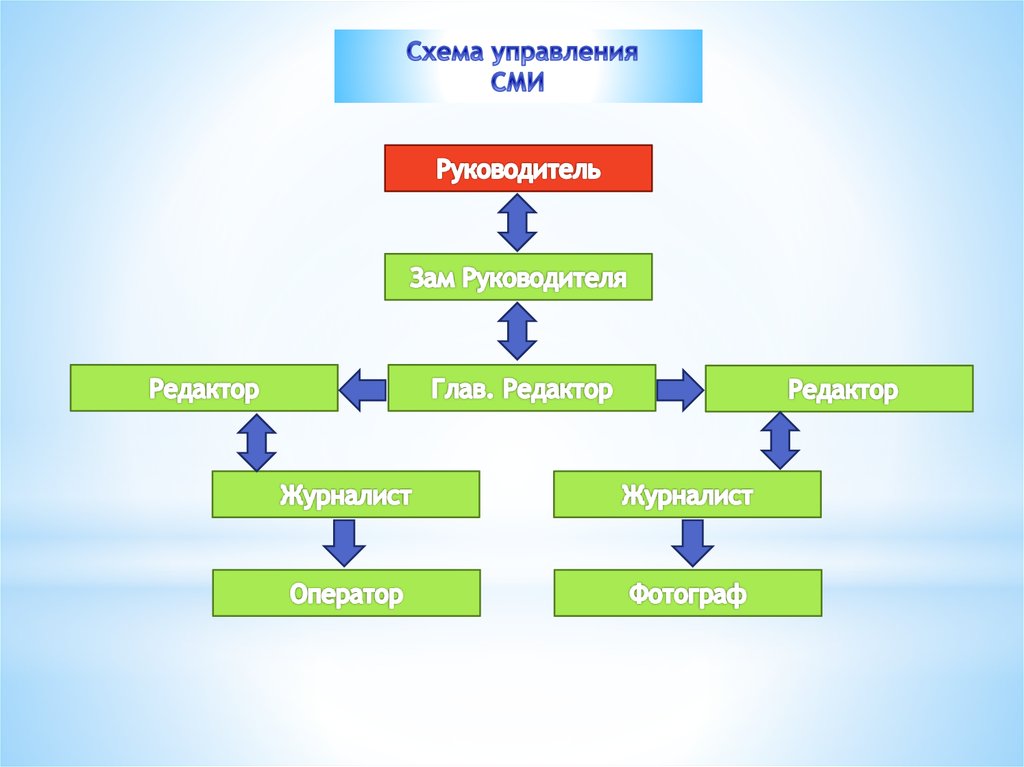 Схема управления людьми