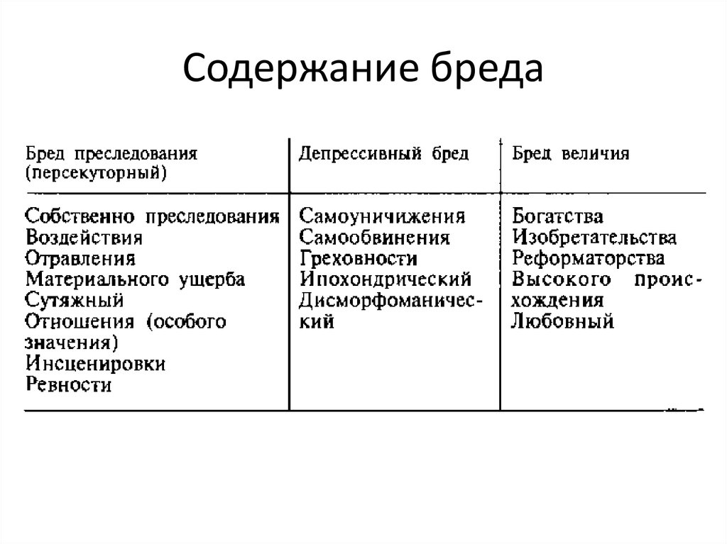 Виды бреда. Бред классификация в психиатрии. Виды бреда по содержанию. Основные формы бреда. Стадии формирования бреда.