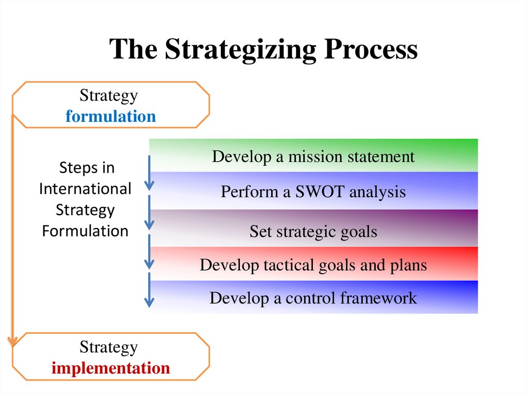 The Strategizing Process