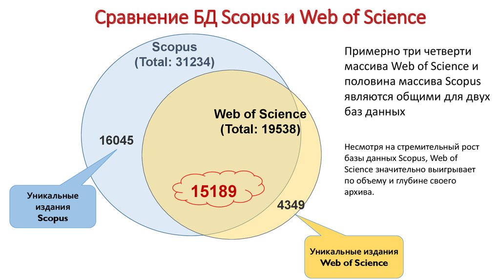 Сравнение БД Scopus и Web of Science