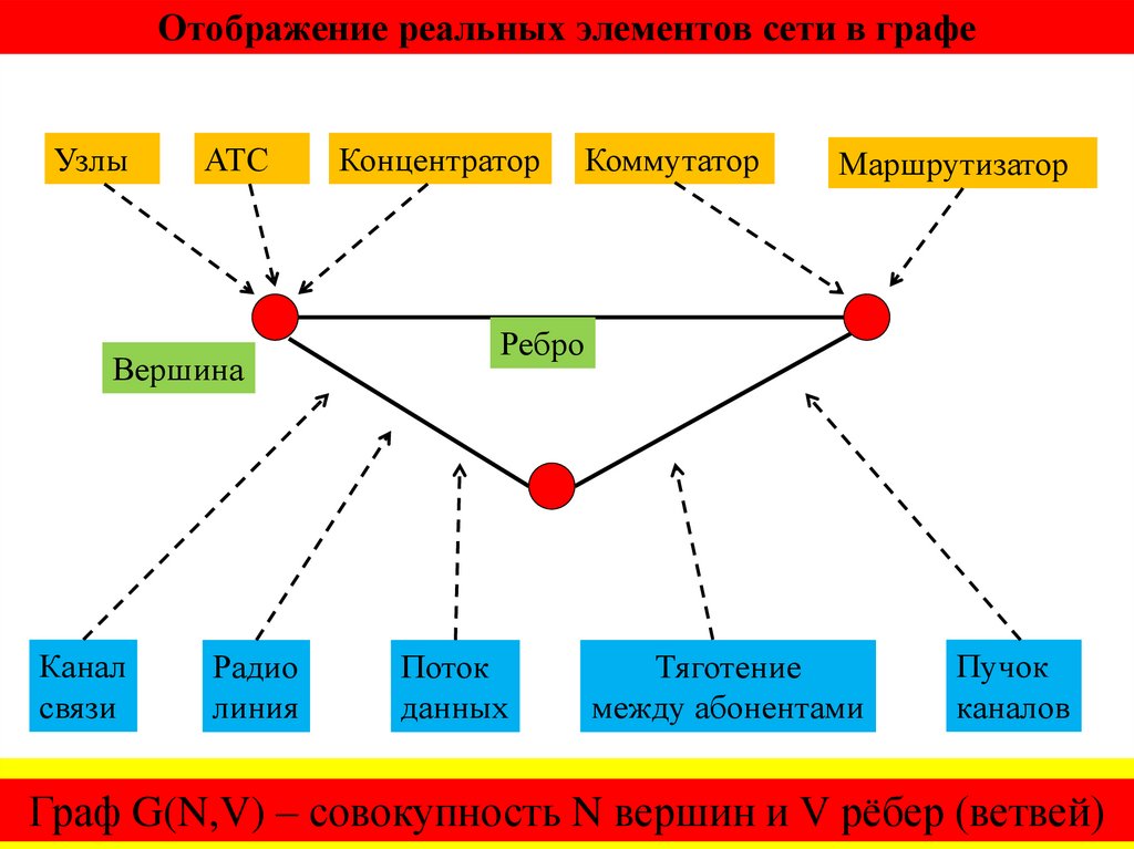 Отображение реальных элементов сети в графе