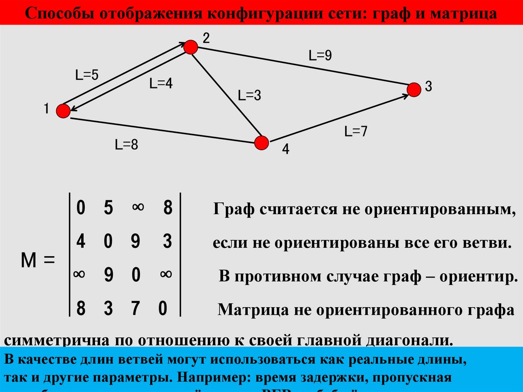 Способы отображения конфигурации сети: граф и матрица