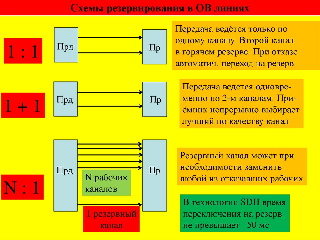 Схема поэлементного резервирования